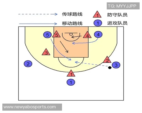 火箭队运用区域联防策略力求双塔掌控场上空间优势